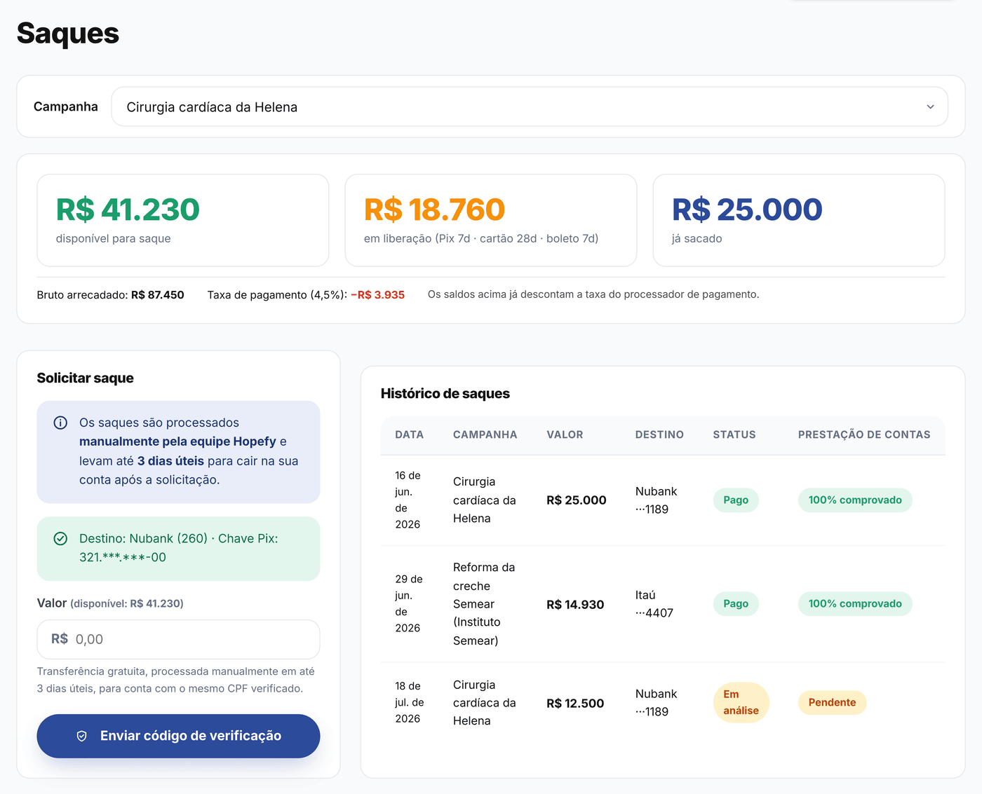 Painel do Gestor · seção Saques